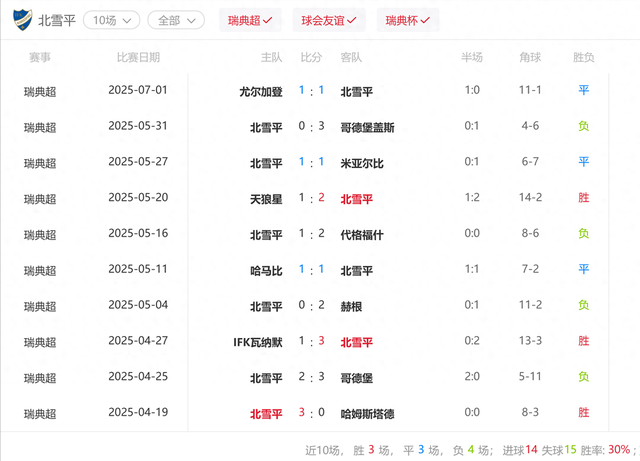 DeepSeek赛前分析：瑞典超保级大战！北雪平主场迎战布洛马波卡纳