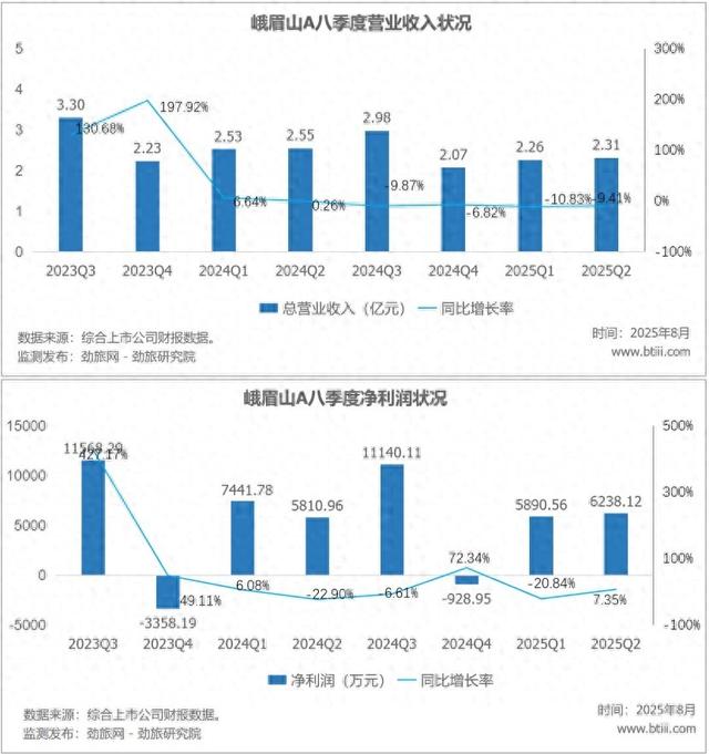 演艺项目停演、游客减少，峨眉山怎么了？