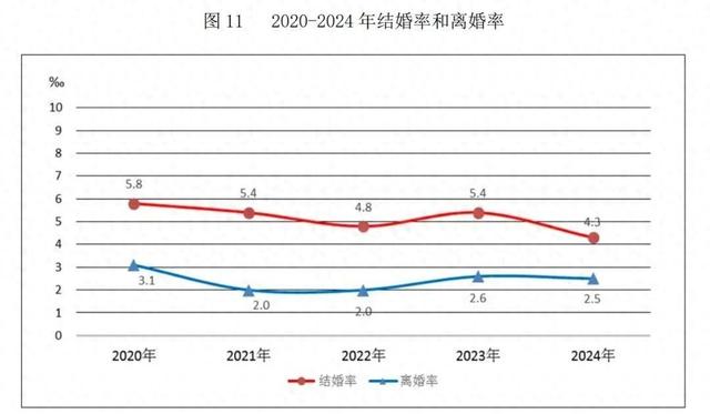 民政局朋友说现在十个离婚女人有九个后来都后悔了