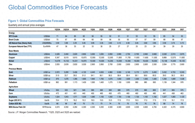 重要大宗商品指数再平衡在即，黄金白银期货将迎巨大抛压！