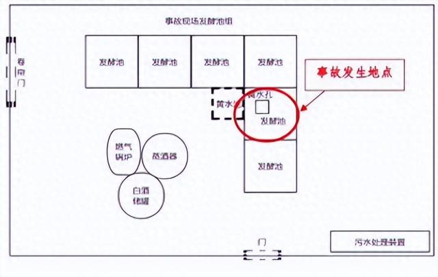 四川一酒厂发生中毒和窒息事故致3死：作业人员违规清扫，救援人员盲目施救