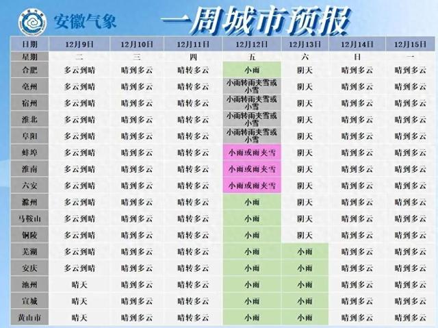 安徽多地将迎降雪 气温骤降7～10℃！