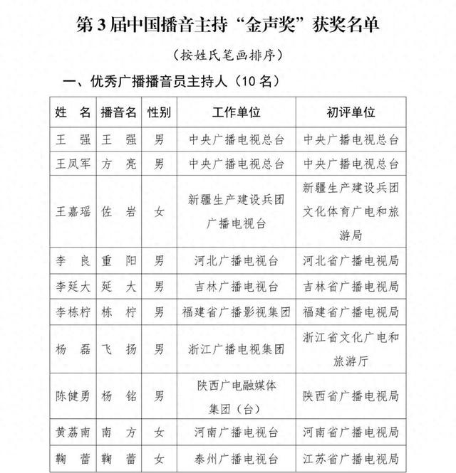 已确认！是尼格买提