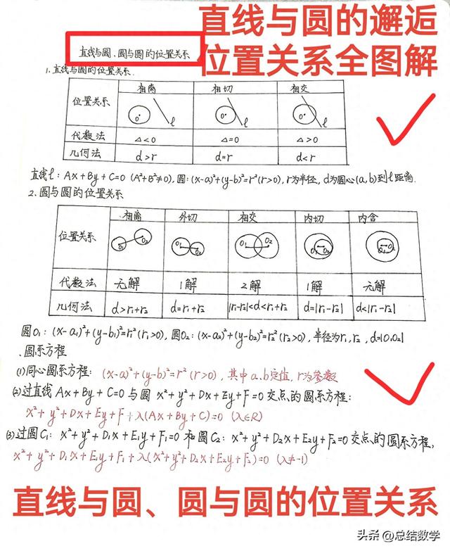 直线与圆的位置关系简述（直线与圆的邂逅｜位置关系全图解）