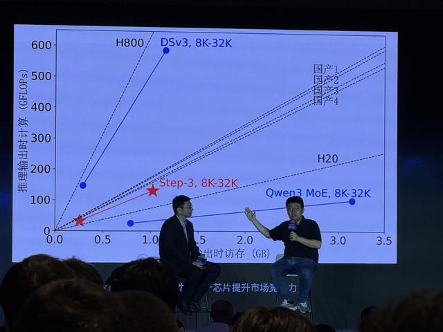 阶跃星辰发布Step3，目标是做最好的开源多模态推理模型