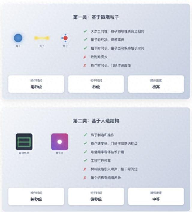 量子计算机是怎样“攒”出来的？