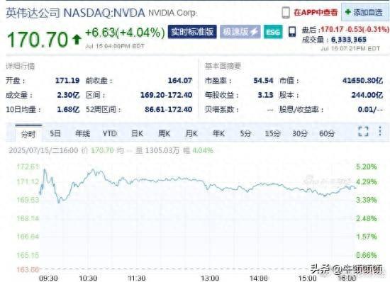 英伟达市值狂飙万亿！H20销华与新GPU暗藏大国博弈玄机