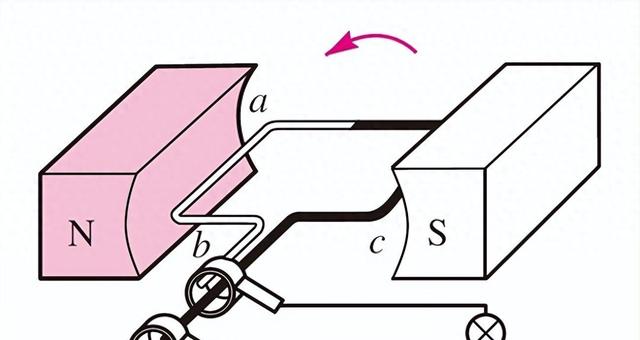 初三物理发电机原理简述（发电机是如何发电的发电机工作原理今天让你一次整明白）