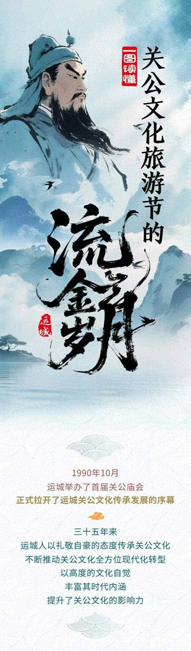 一图读懂关公文化旅游节的流金岁月