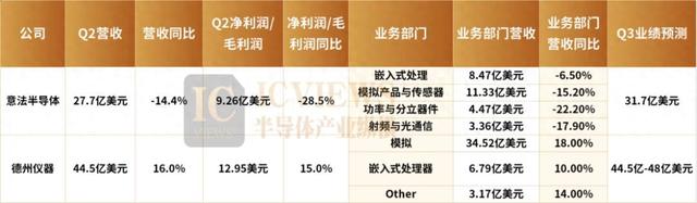 ST巨额亏损，模拟芯片仍藏隐忧