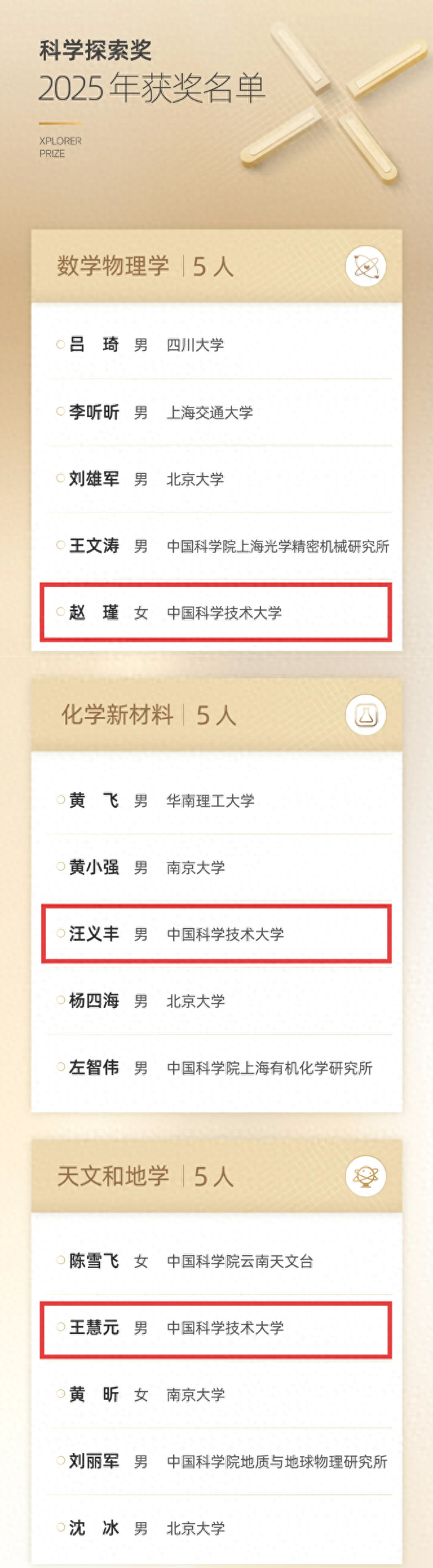 祝贺！5位中国科大人获奖