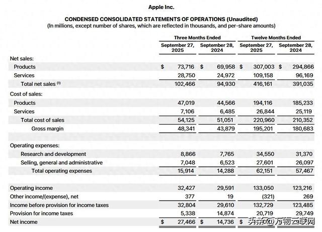 苹果2025年Q4 财报：营收创纪录增长