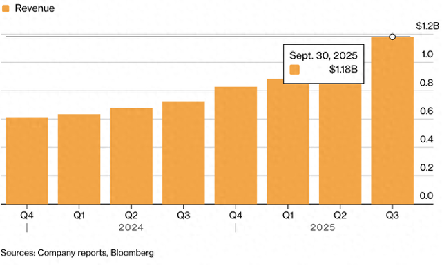 Exness: 拉爆了AI估值，谁还敢All in？