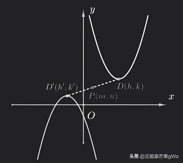 二次三项式的意思介绍（二次函数与一次函数一元二次方程二次三项式的关系）