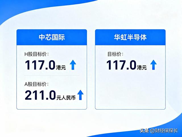 高盛1个月内4次上调目标价！这两家半导体公司，为何被疯狂看好？