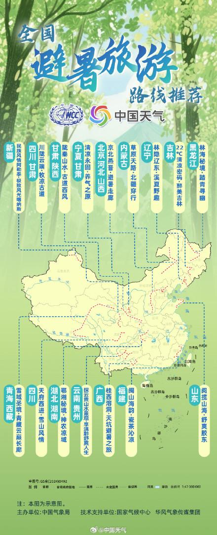 全国暑期避暑旅游路线