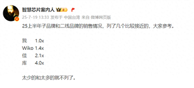 iQOO、一加、realme上半年销量大比拼