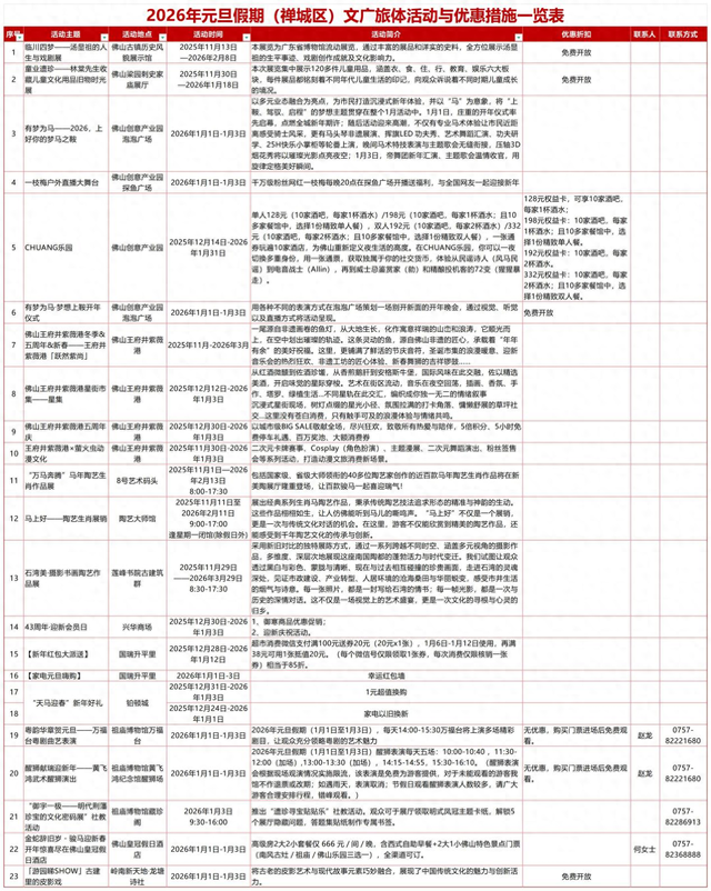 佛山放大招！200多项文旅体活动承包跨年仪式感