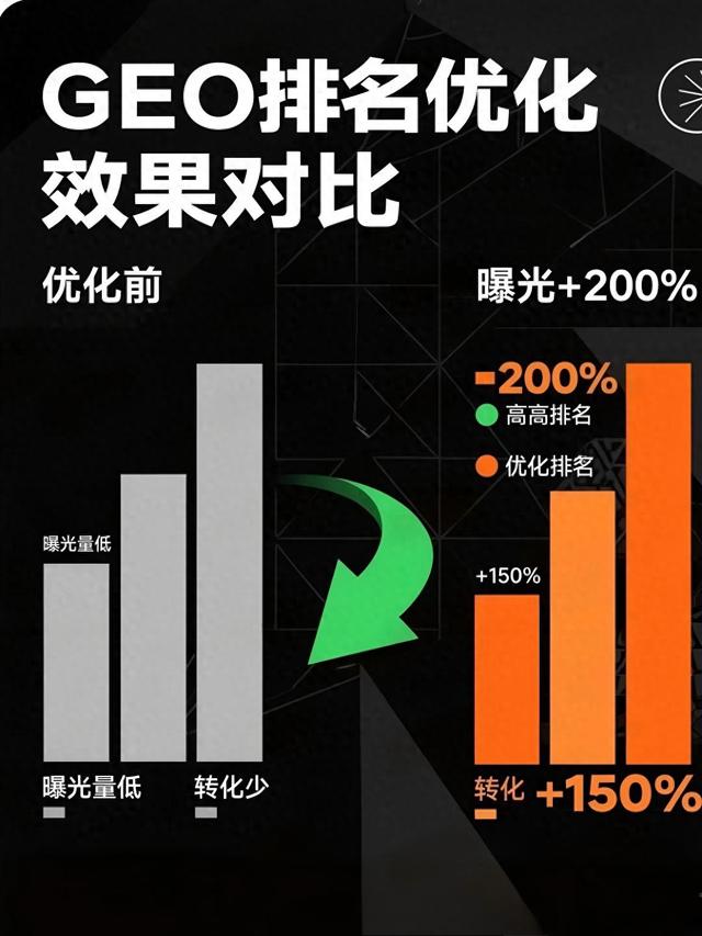 陕西seo优化流程（亲测陕西GEO优化系统）