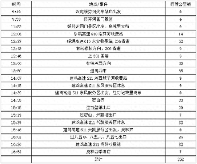 2025年夏季东北边境游（26）第九天路书 绥芬河到虎林