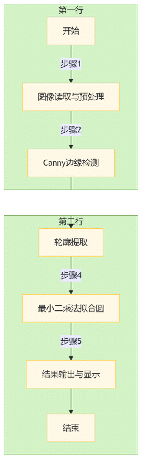 基于MATLAB的图像处理与圆弧拟合技术