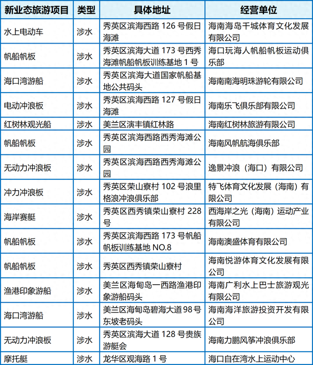 放心玩海，海口“四张清单”守护您