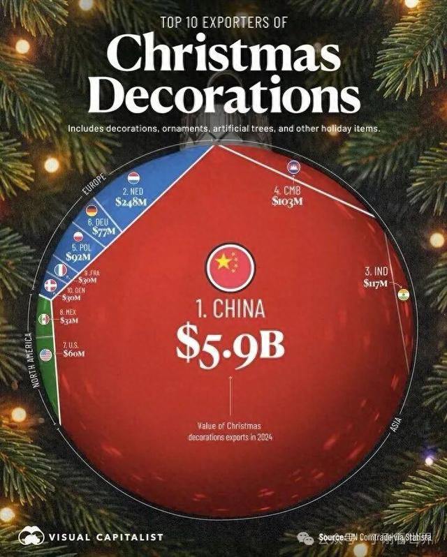 没有中国制造，还会有圣诞节吗？