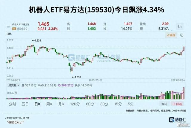 重磅大会在即！行情提前爆发