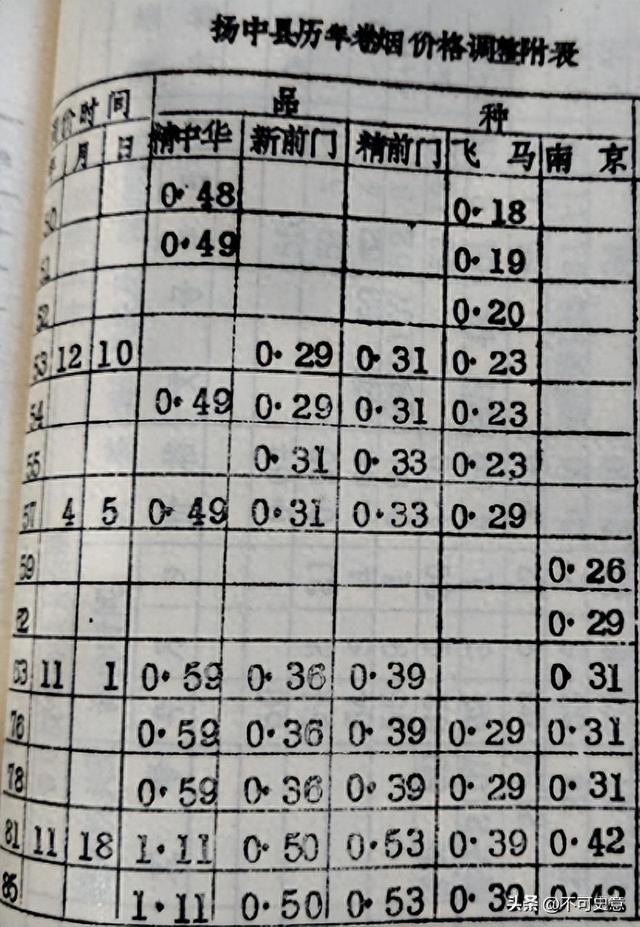 50年前流行的老香烟有多贵？烟票都是奢侈品，抽过5种说明你老了