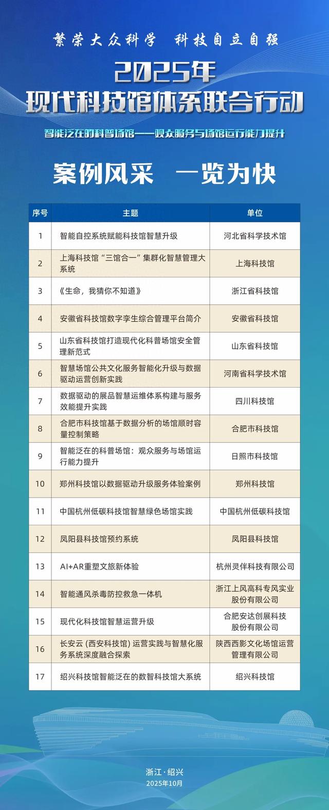 预告丨2025年现代科技馆体系联合行动之②优秀案例清单出炉