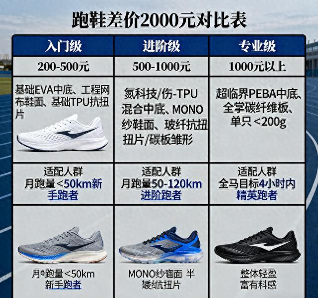 不同跑鞋的差异	，哪款更适合你！