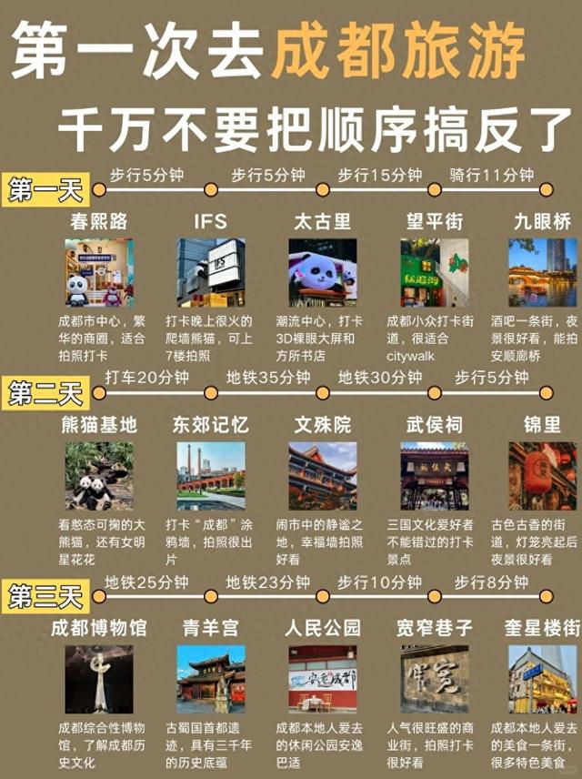成都2025版懒人旅游攻略！主打省力省钱省心不绕路
