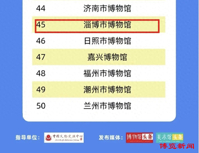哇塞！淄博市博物馆又双叒叕登“中博热搜榜”全国百强啦！