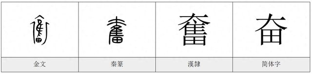 奋的部首是什么偏旁（每日一字奋）