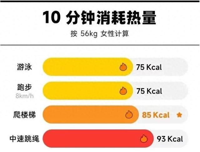 千万不要在这个地方跳绳，伤膝盖！