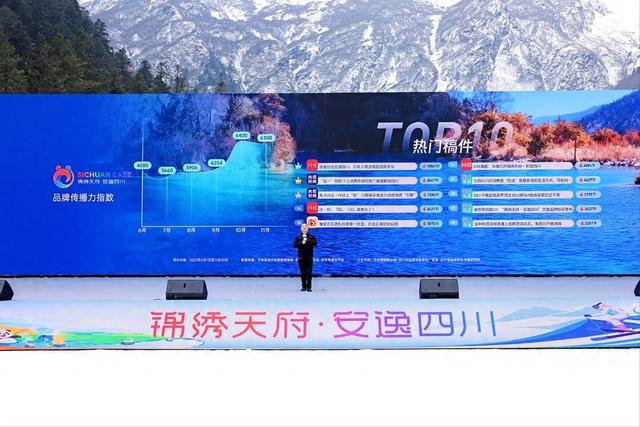 “锦绣天府·安逸四川”系列文旅指数发布 封面新闻作品上榜了