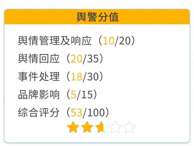 良品铺子“花生上树”翻车，系误用AI生成图片｜消费舆警指数