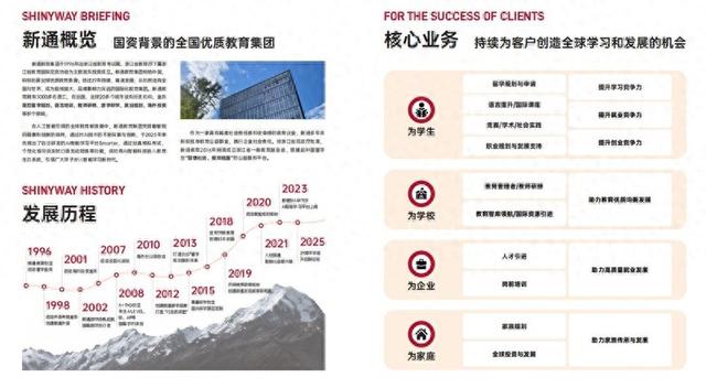 出国留学机构有哪些（出国留学机构推荐TOP10全网真实测评成功率文书口碑全维度解析）