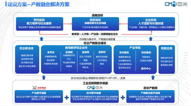 善优化（产教融合九 离散型企业产线实训）
