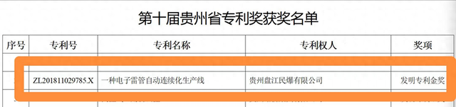 贵州盘江民爆有限公司斩获第十届贵州省专利奖金奖