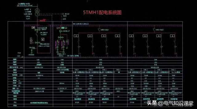 手把手教你读懂低压系统图：从变压器到每个馈电柜