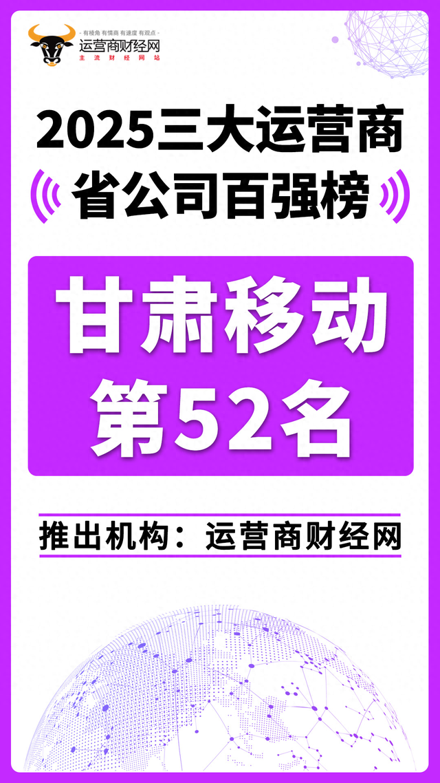 甘肃移动列“2025三大运营商省公司百强榜”52 西部通信的重要一员