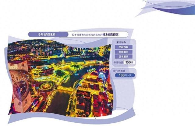 天津水岸联动“夜河东”