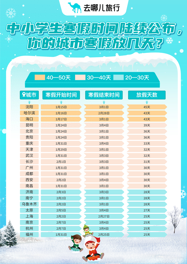 寒假出游热衷“南北飞”：广东客爱追雪也爱暖阳