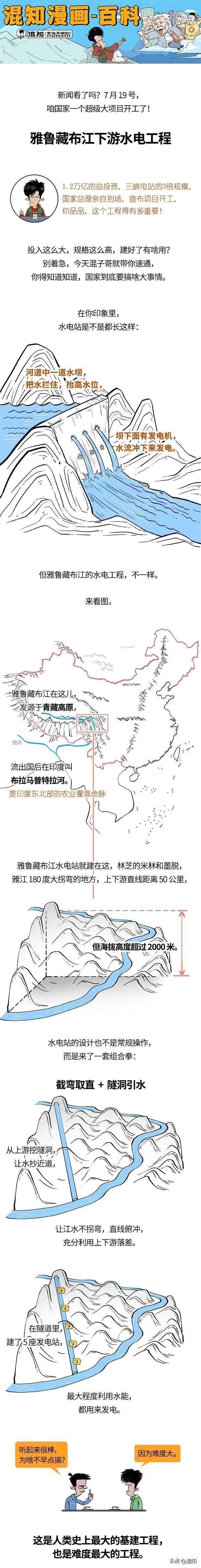 人类史上最大工程，将如何带飞中国？