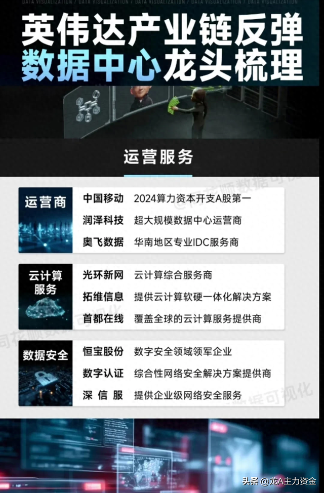 数据中心龙头+半导体+存储芯片+PCB印刷电路板概念等汇总