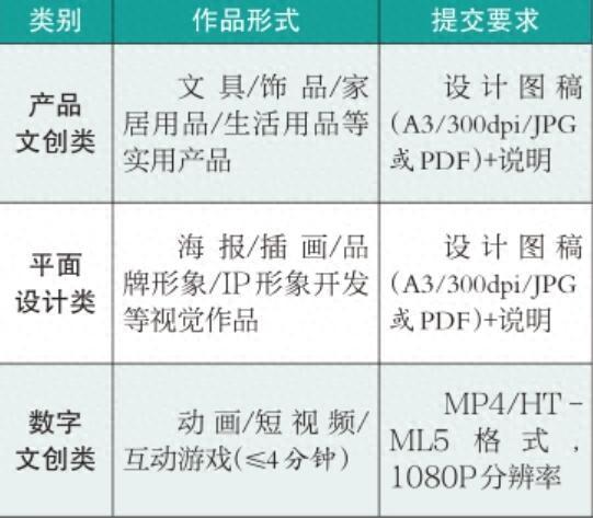 首届宏济堂杯“扁鹊故里”中医药文创大赛开始报名啦！
