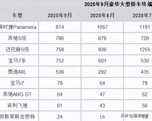 雷克萨斯LS,怎么就卖不动了呢