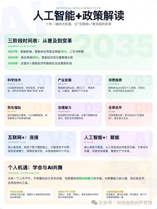 国务院出手重推人工智能+！未来10年普通人要明白的生存潜规则