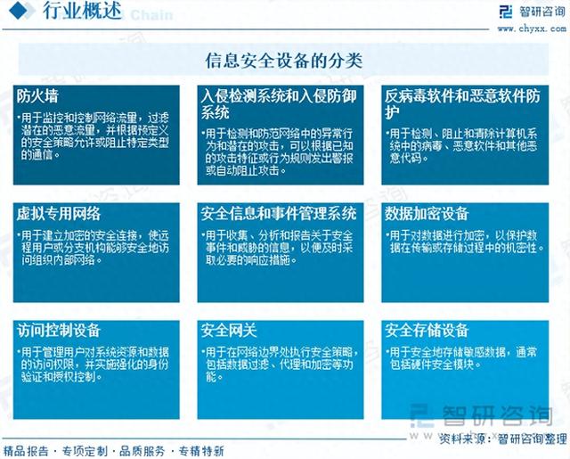 信息安全设备行业前景：数字化转型加速需求，规模达744.34亿元